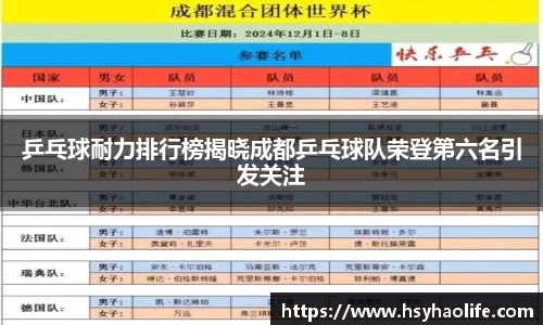 乒乓球耐力排行榜揭晓成都乒乓球队荣登第六名引发关注