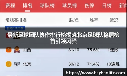 最新足球团队协作排行榜揭晓北京足球队稳居榜首引领风骚